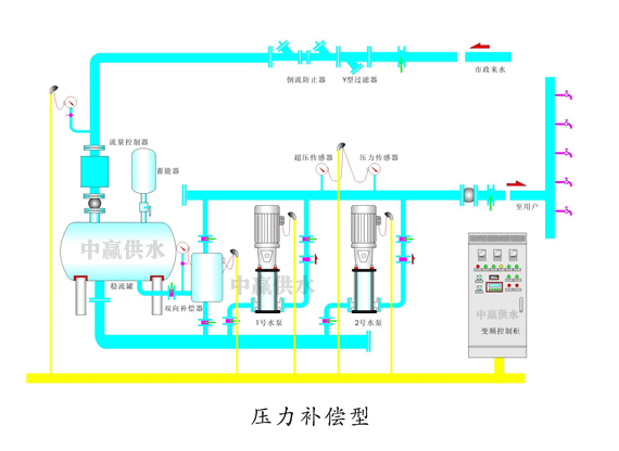 二次加壓供水設備