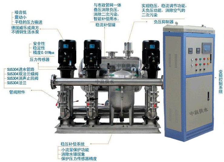 二次供水設備