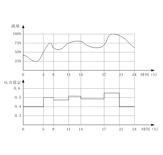 水泵變頻器接線圖及供水自動控制系統(tǒng)應(yīng)用