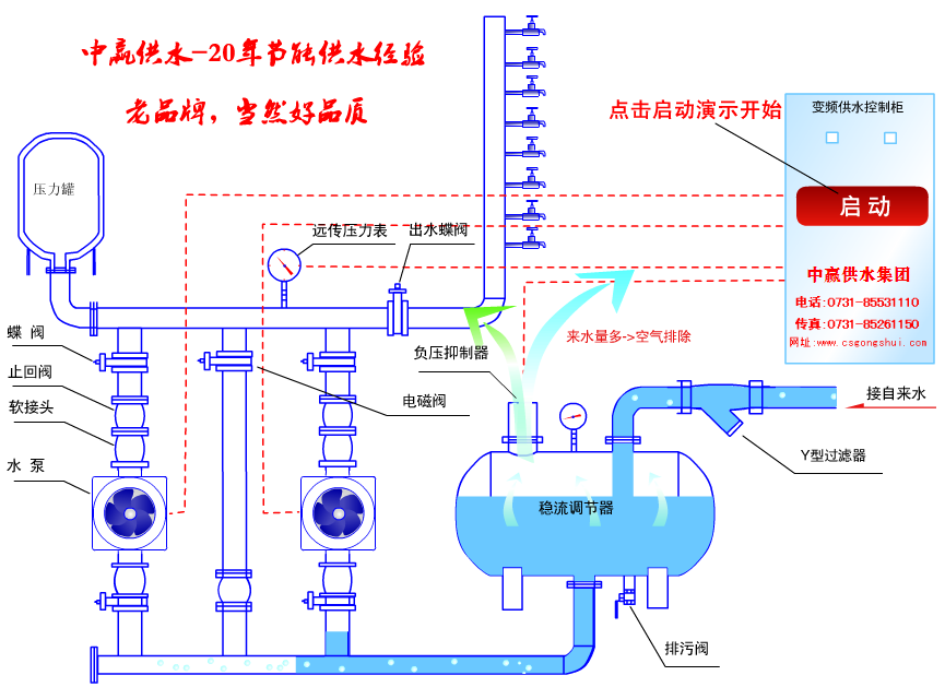 節能環保是高層二次供水設備廠家未來發展的重心